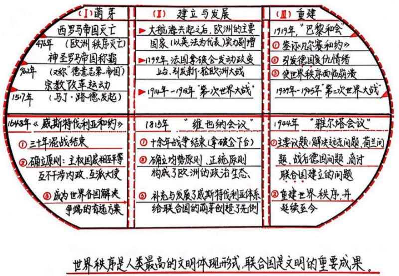 《世界秩序》_文明冲突与世界秩序pdf「建议收藏」