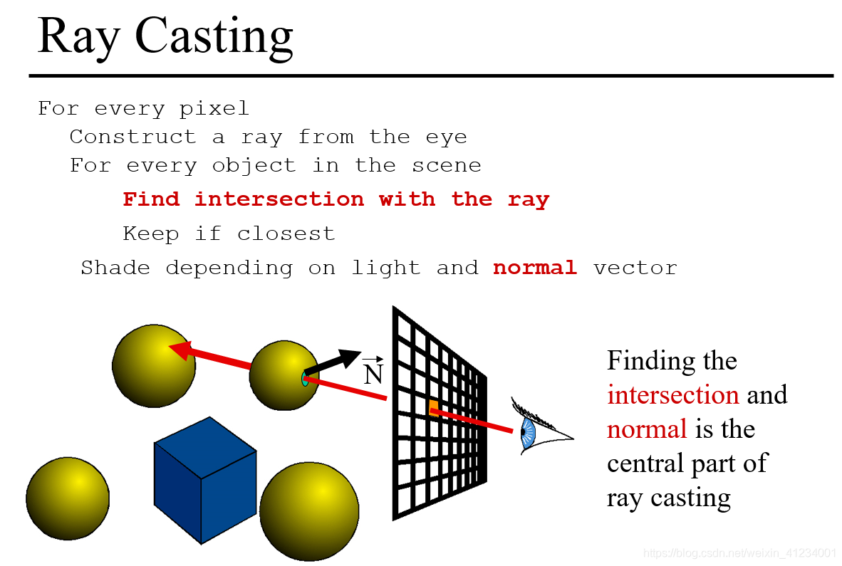 【MIT6.837】A1:Ray Casting_mit6.837 raytracing-CSDN博客
