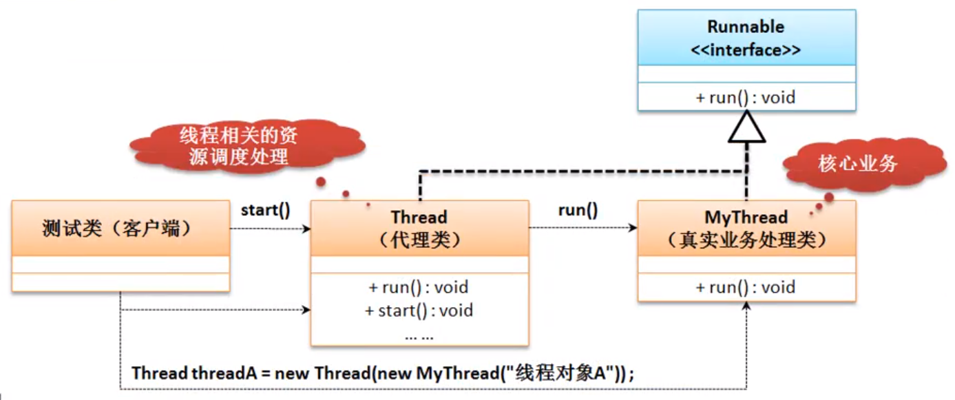 java 线程绑定_java线程_java 线程绑定