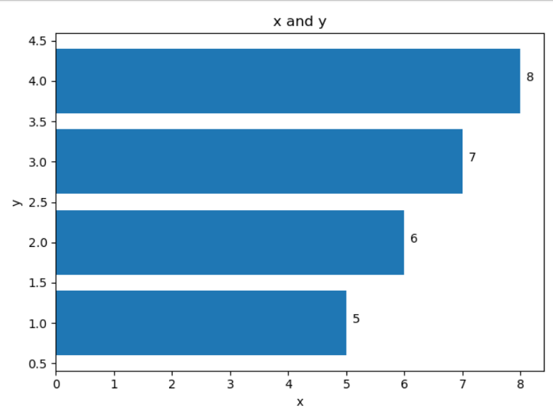 matplotlib学习之柱状图