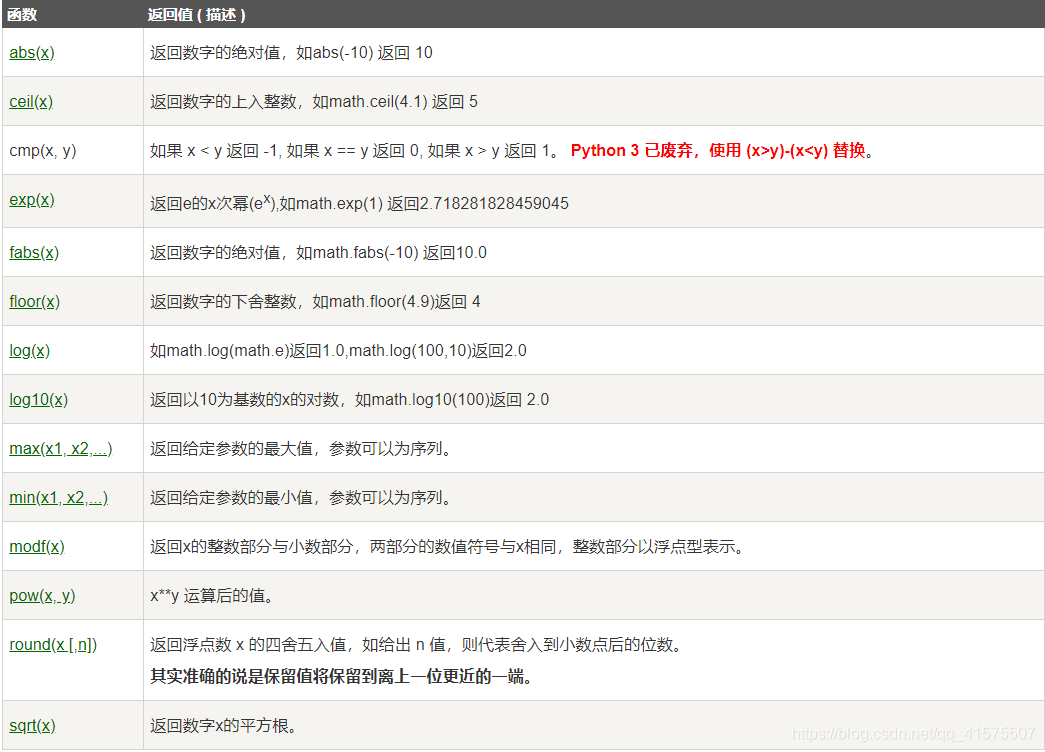 Python数据类型——数值型详解pythonACfun-