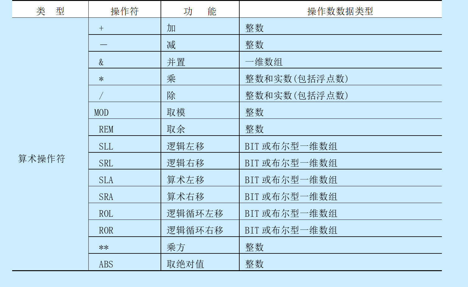 三、VHDL语言基础[通俗易懂]