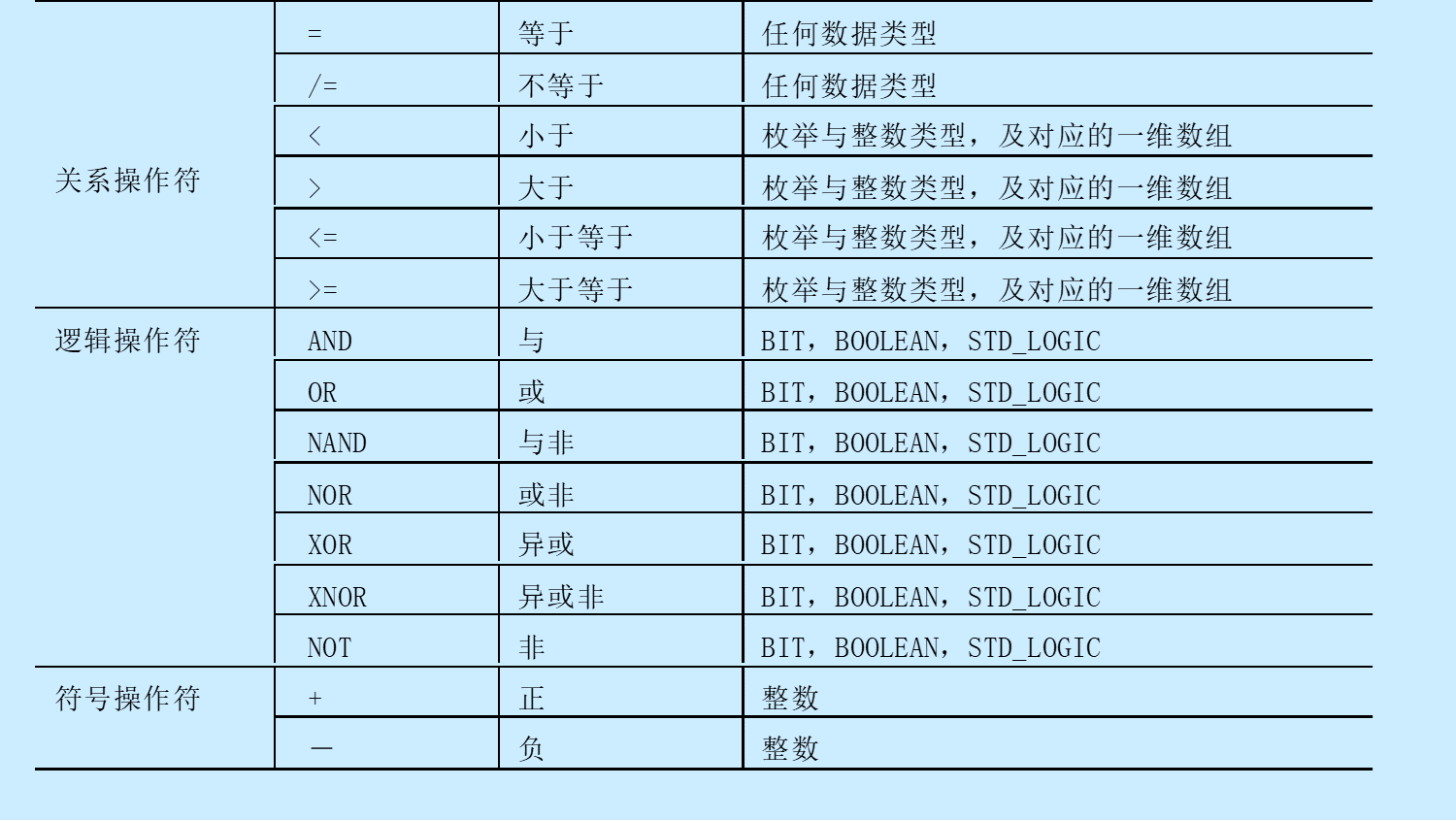 三、VHDL语言基础[通俗易懂]