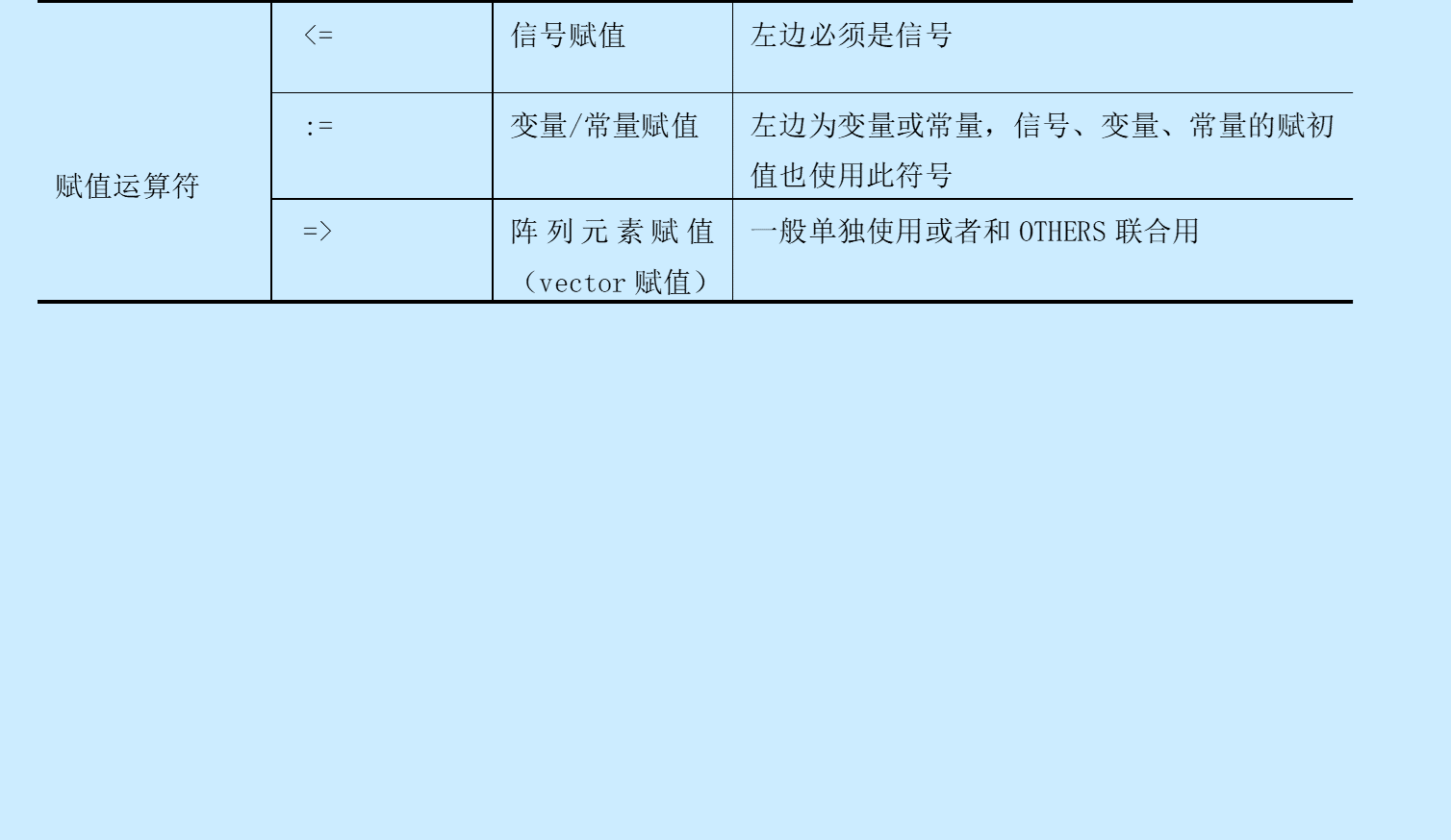 三、VHDL语言基础[通俗易懂]