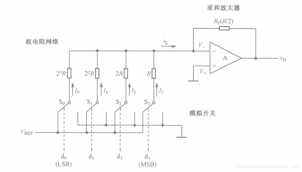 权电阻网络D/A转换器原理图