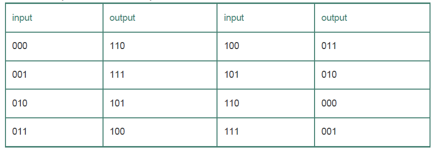 深入剖析https原理——加密,完整与端点鉴别网络小松与蘑菇-