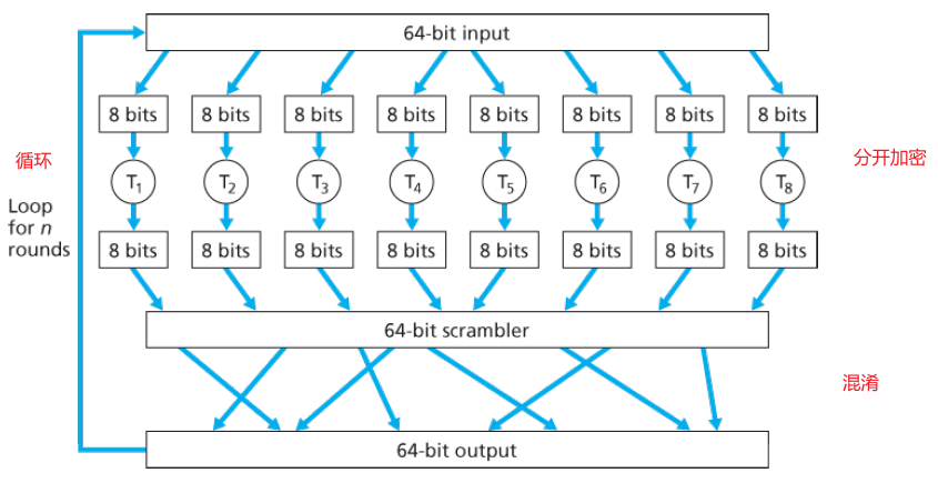 深入剖析https原理——加密,完整与端点鉴别网络小松与蘑菇-