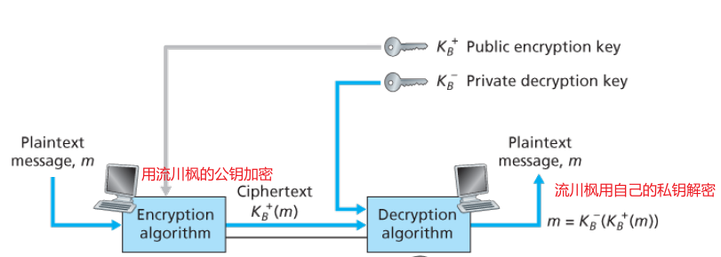 深入剖析https原理——加密,完整与端点鉴别网络小松与蘑菇-