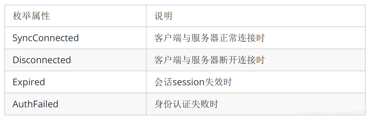 枚举