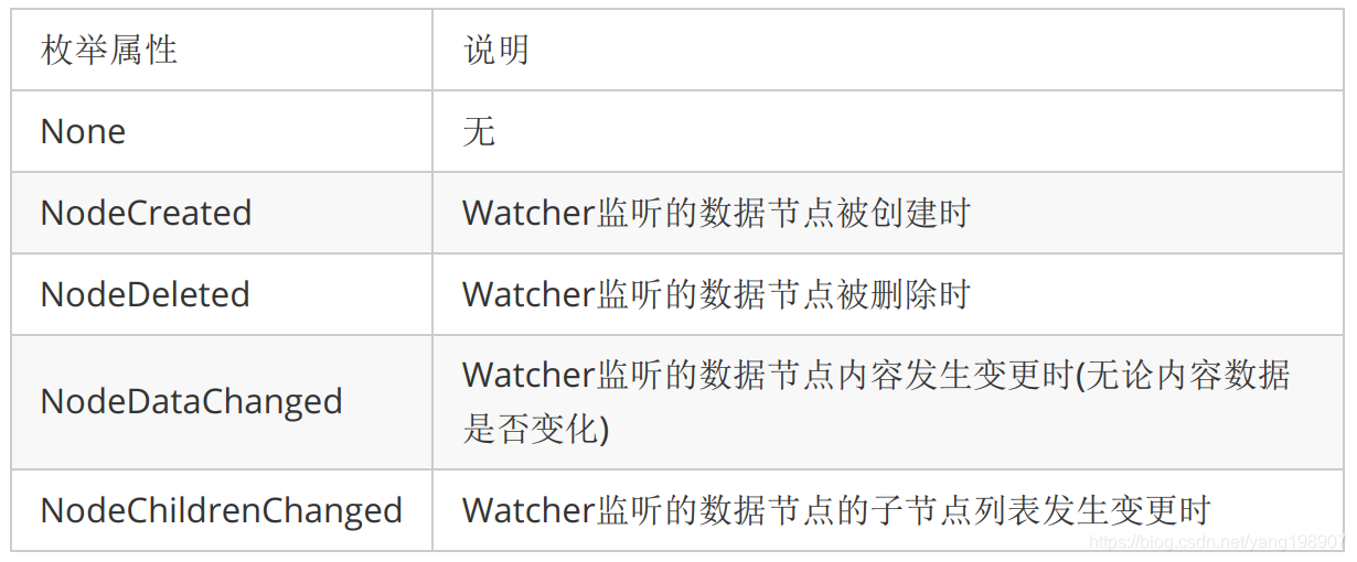 枚举