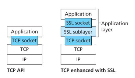 深入剖析https原理——加密,完整与端点鉴别网络小松与蘑菇-