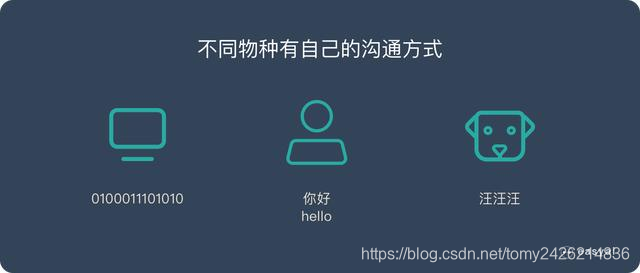 如何翻译视频中的语言 watermark,type_ZmFuZ3poZW5naGVpdGk,shadow_10,text_aHR0cHM6Ly9ibG9nLmNzZG4ubmV0L3RvbXkyNDI2MjE0ODM2,size_16,color_FFFFFF,t_70