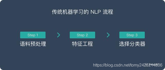 无法解释的自然定律 watermark,type_ZmFuZ3poZW5naGVpdGk,shadow_10,text_aHR0cHM6Ly9ibG9nLmNzZG4ubmV0L3RvbXkyNDI2MjE0ODM2,size_16,color_FFFFFF,t_70