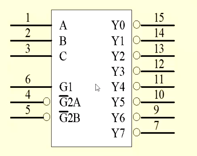3-8译码器,a为低位,c为高位