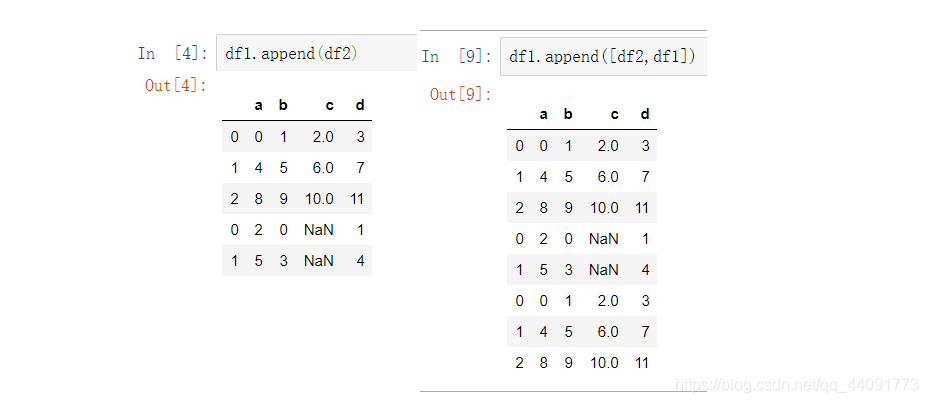 operation result