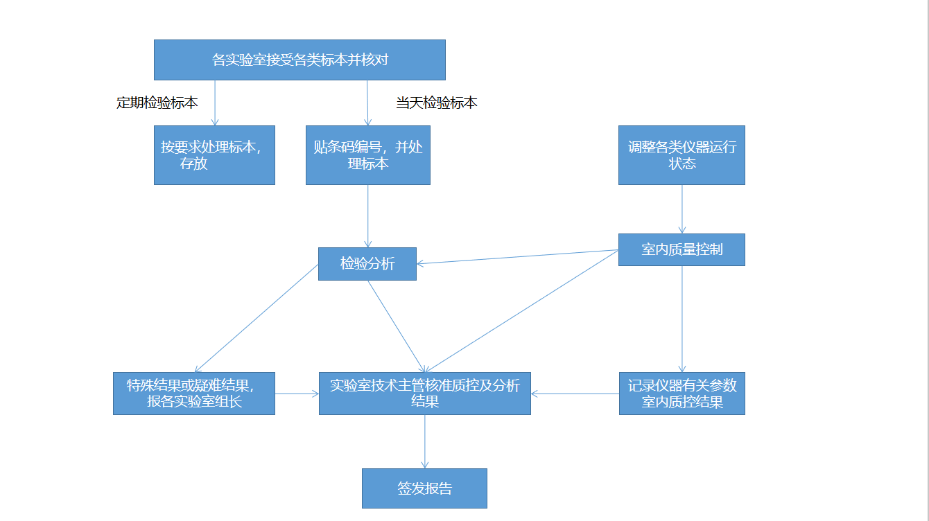 紧密型县域医共体建设解读文档