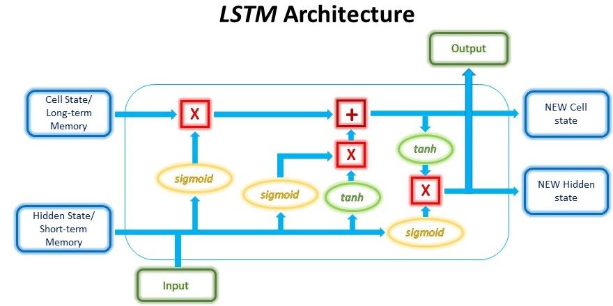 Pytorch memory