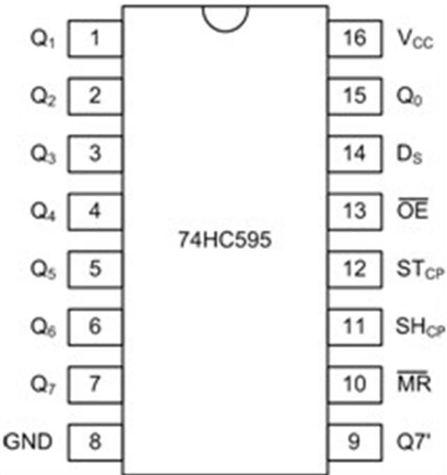 74hc595芯片引脚图