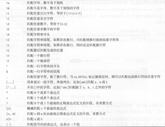 Python 拾起正则表达式，提升对re的认知，爬取某度贴吧筛选所需信息pythonsmartnum1的博客-