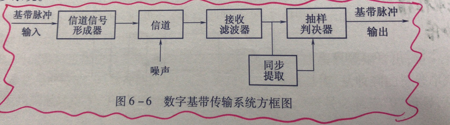 数字基带传输系统zy2017215167的博客-