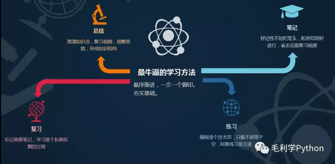 最牛逼的学习方法