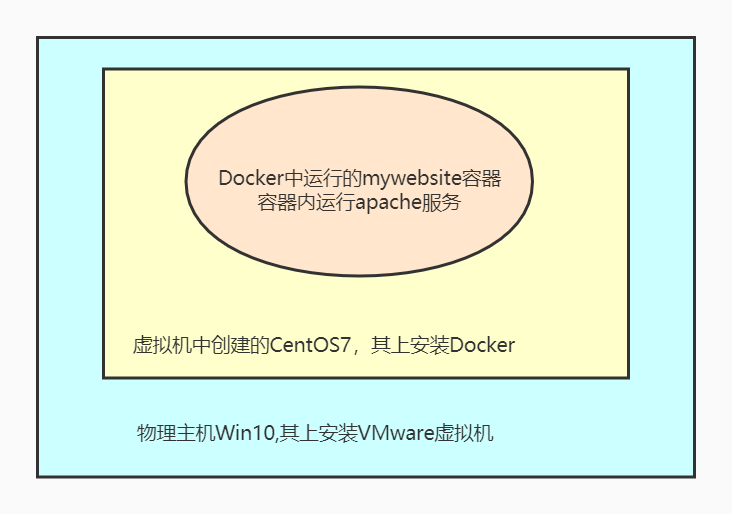 在這裡插入圖片描述