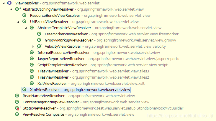 Internalresourceviewresolver example 2025