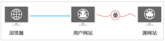 【华为云技术分享】云小课 | WAF反爬虫“三板斧”：轻松应对网站恶意爬虫第1张