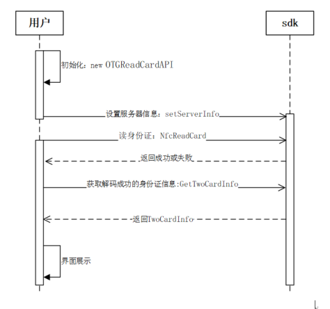 实名登记下的NFC手机读取二代证方法