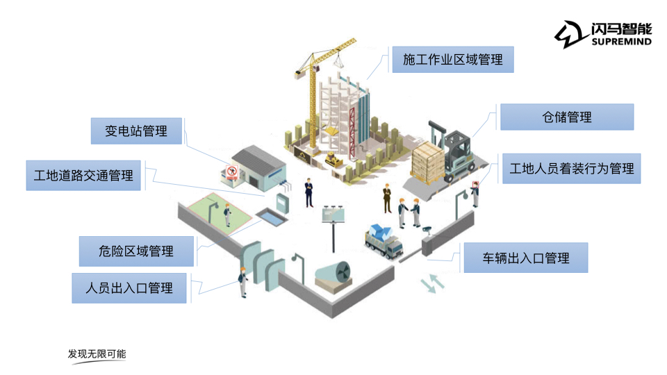 城市因建筑的更迭生生不息——VisionMind视界心建筑