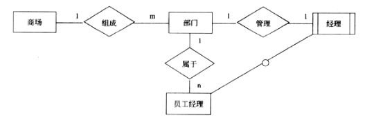 ER图练习题（大型连锁商场数据库系统）