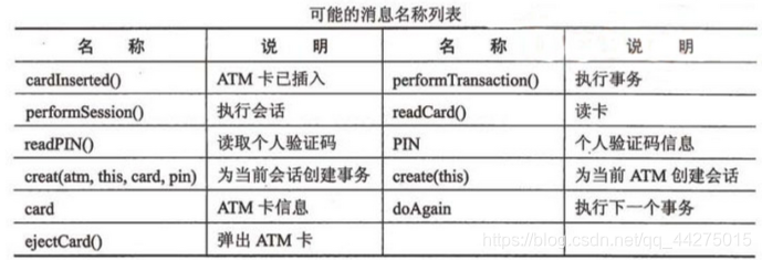 用例图序列图练习题（自动存提款机模拟系统(ATM System)）