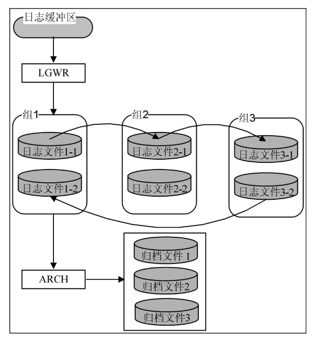 Oracle--初学小白基础篇(第一版)熊博主-