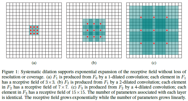 论文中感受野计算示意图