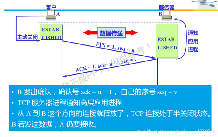 第二次挥手