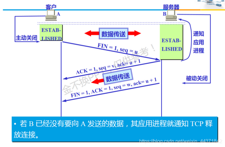 第三次挥手