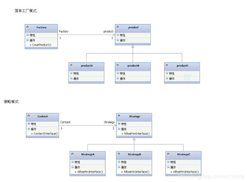 工厂模式和策略模式UML图