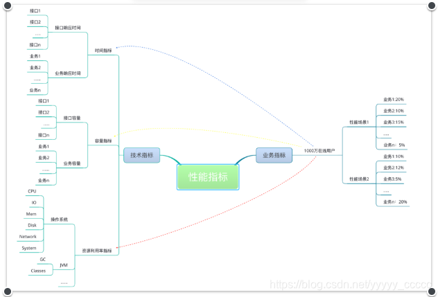 图片: https://uploader.shimo.im/f/Jhsh1ZF4q0HDocrO.png