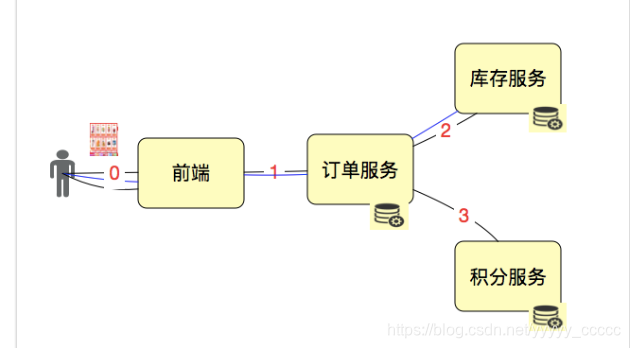 图片: https://uploader.shimo.im/f/eEUlA071h32BCeEm.png