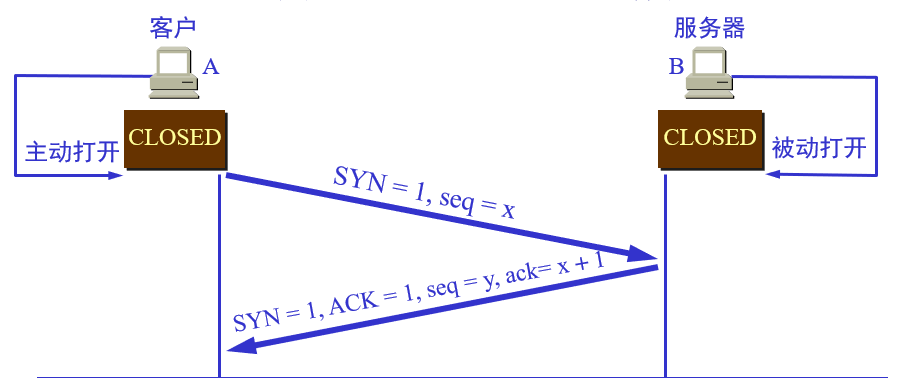 Analysis of the timeout time of Linux establishing TCP connection ...