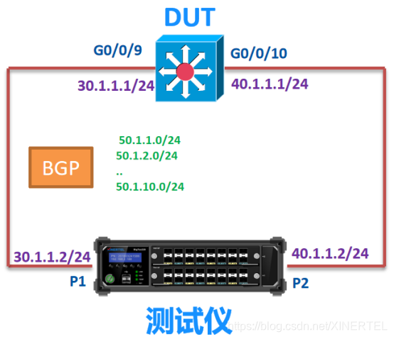 网络测试仪怎么测有没有网络 watermark,type_ZmFuZ3poZW5naGVpdGk,shadow_10,text_aHR0cHM6Ly9ibG9nLmNzZG4ubmV0L1hJTkVSVEVM,size_16,color_FFFFFF,t_70