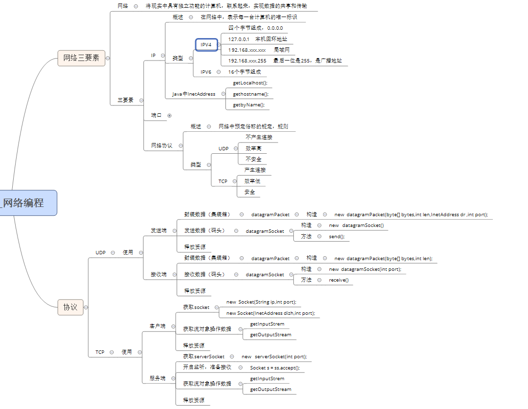 Java网络编程基础详解_outputstream out = socket.getoutputstream();CSDN博客