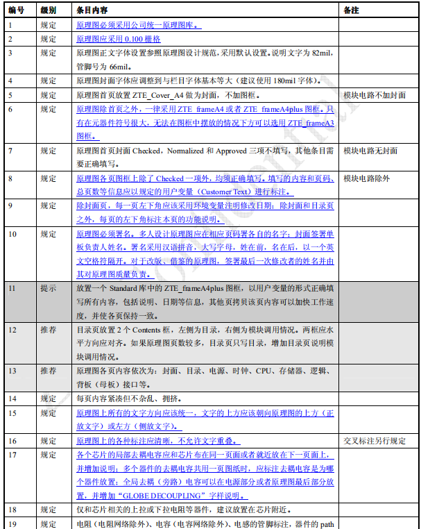 电气设计心得体会_原理图设计规范