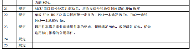 电气设计心得体会_原理图设计规范