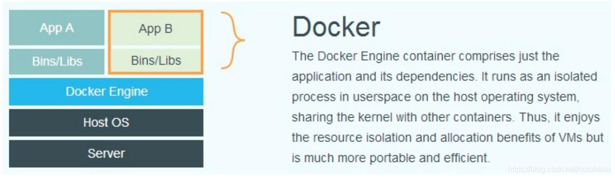 Docker虚拟化架构图