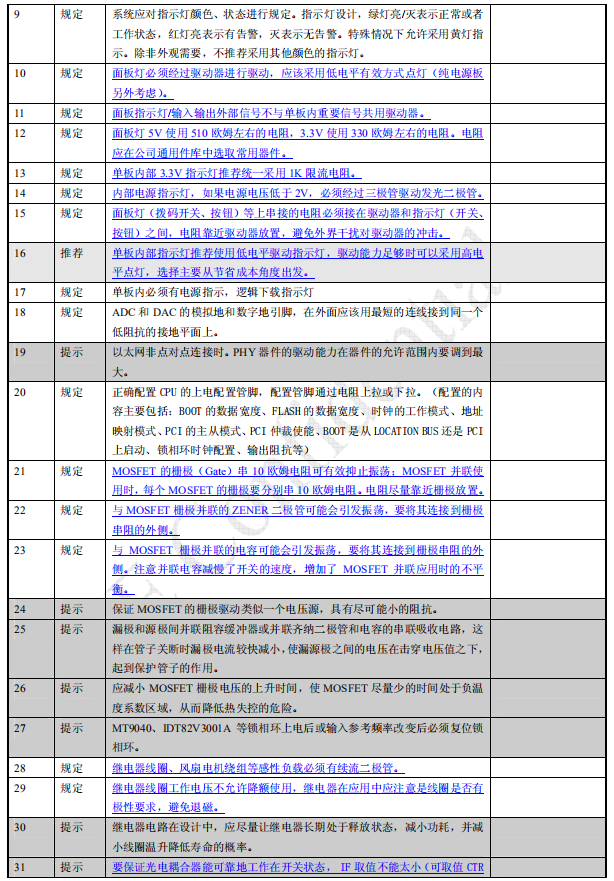 电气设计心得体会_原理图设计规范