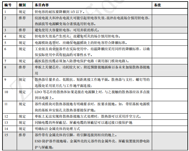 电气设计心得体会_原理图设计规范