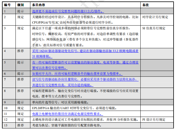 电气设计心得体会_原理图设计规范