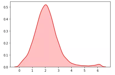 python随机模块random的22种函数_python random函数-CSDN博客