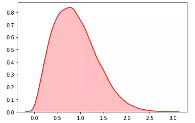python随机模块random的22种函数_python random函数-CSDN博客